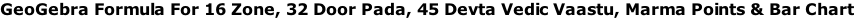 GeoGebra Formula For 16 Zone, 32 Door Pada, 45 Devta Vedic Vaastu, Marma Points & Bar Chart